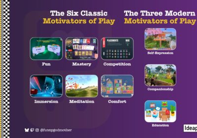New talk debut: Modern Motivators of Play